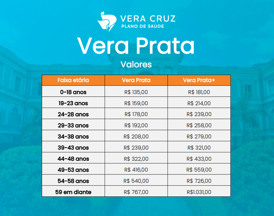 Imagem da tabela de valores do Plano de Saúde Vera Cruz categoria Prata